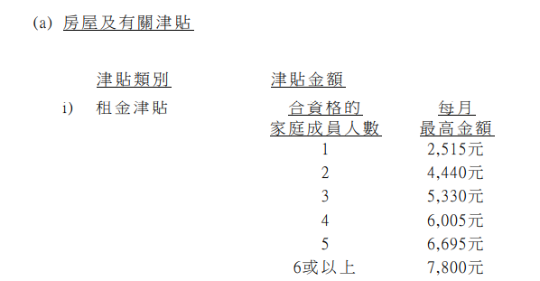 綜援申請詳情（圖片來源：社會福利署）