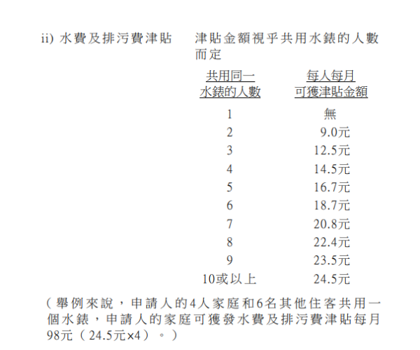 綜援申請詳情