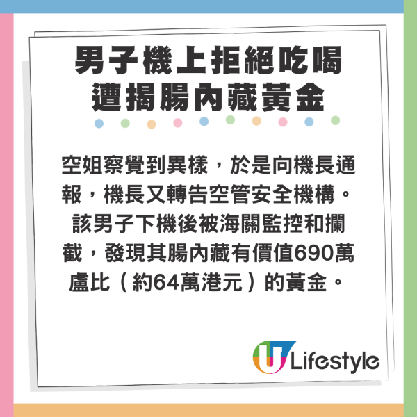 男子機上拒絕飲水進食 遭舉報後發現腸內藏黃金 