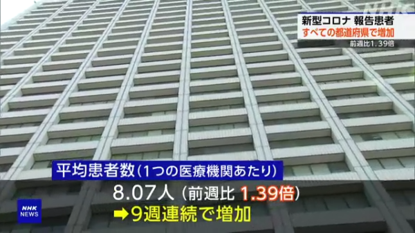日本再爆新冠急增1周4萬宗！新型變異株傳染極強 症狀似中暑 