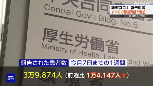 日本再爆新冠急增1周4萬宗！新型變異株傳染極強 症狀似中暑 