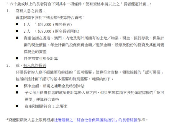 資產限額及入息上限（圖片來源：香港社會服務聯會）