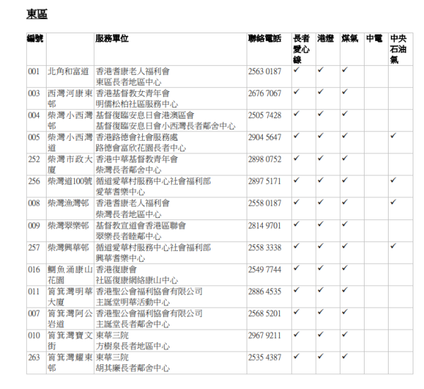 「長者優惠計劃」審核中心名單（圖片來源：香港社會服務聯會）