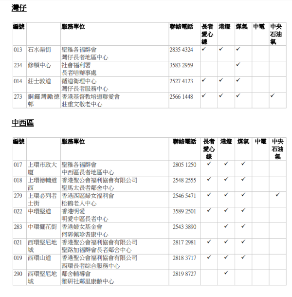 「長者優惠計劃」審核中心名單（圖片來源：香港社會服務聯會）