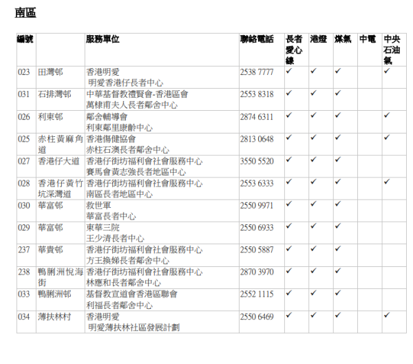 「長者優惠計劃」審核中心名單（圖片來源：香港社會服務聯會）