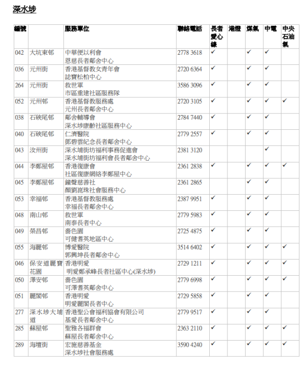 「長者優惠計劃」審核中心名單（圖片來源：香港社會服務聯會）