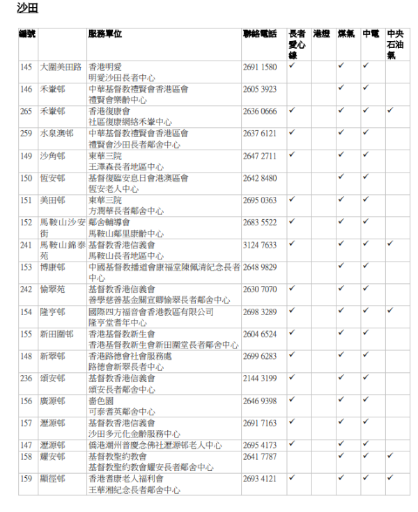 「長者優惠計劃」審核中心名單（圖片來源：香港社會服務聯會）