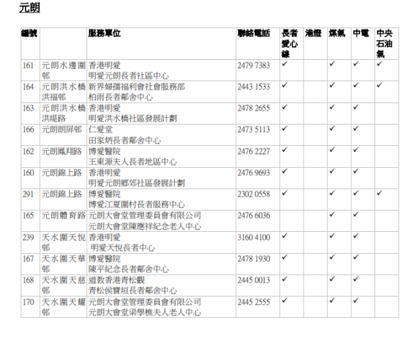 「長者優惠計劃」審核中心名單（圖片來源：香港社會服務聯會）