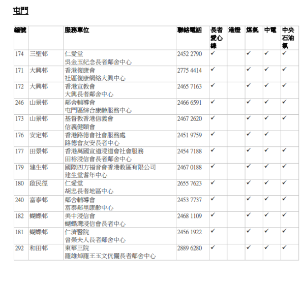 「長者優惠計劃」審核中心名單（圖片來源：香港社會服務聯會）