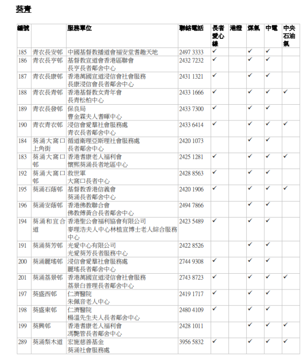 「長者優惠計劃」審核中心名單（圖片來源：香港社會服務聯會）