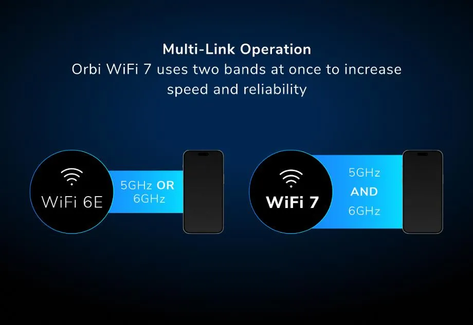 NETGEAR Orbi 970 實測！四頻 Wi-Fi 7 Mesh 登場！