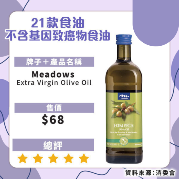 消委會揭近6成食油樣本含致癌物！21款安全食油名單必看 