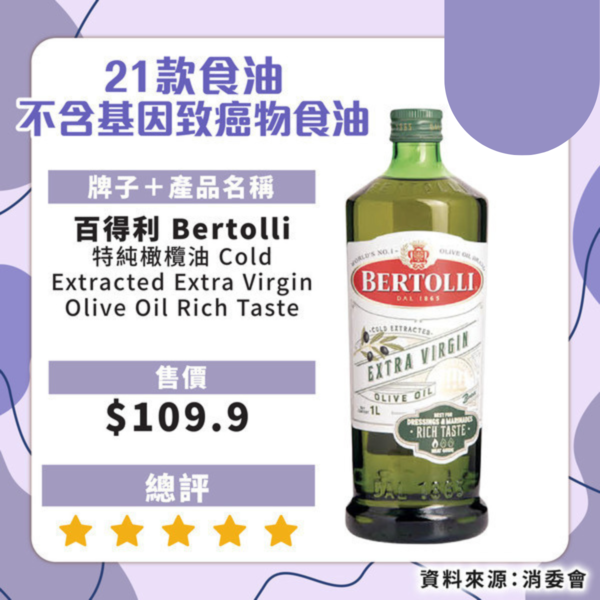 消委會揭近6成食油樣本含致癌物！21款安全食油名單必看 