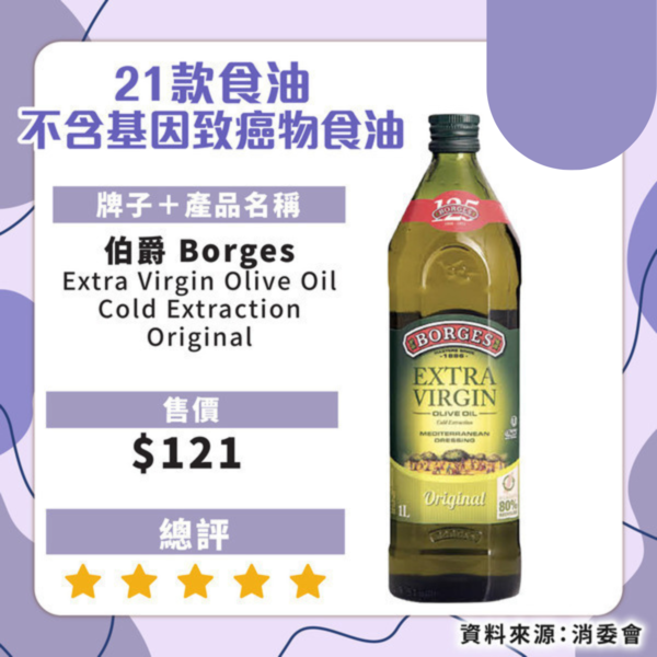 消委會揭近6成食油樣本含致癌物！21款安全食油名單必看 