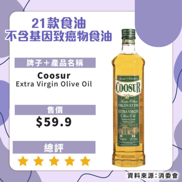 消委會揭近6成食油樣本含致癌物！21款安全食油名單必看 