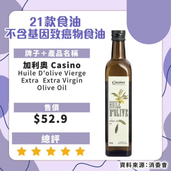 消委會驗出6成食油含基因致癌物！此品牌安全滿分售$50