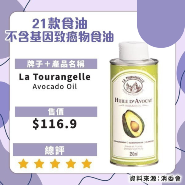 消委會揭近6成食油樣本含致癌物！21款安全食油名單必看 