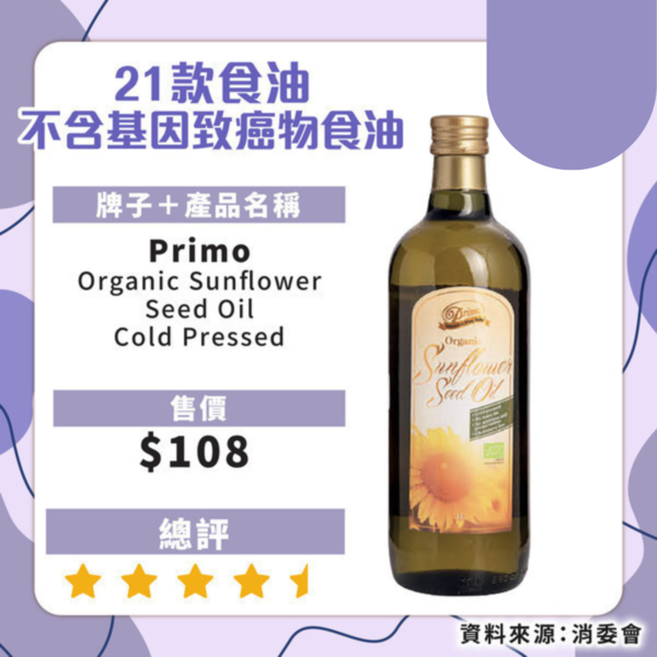 消委會驗出6成食油含基因致癌物！此品牌安全滿分售$50