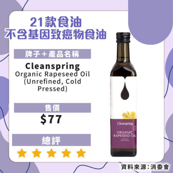 消委會揭近6成食油樣本含致癌物！21款安全食油名單必看 