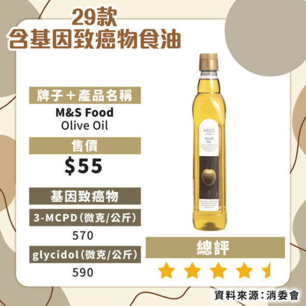 高德限時call車優惠劵禮包 新舊客可領最高$150折扣 隨時1折call車【附領取教學】