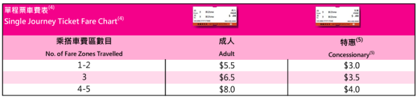 輕鐵車費表（圖片來源：港鐵）