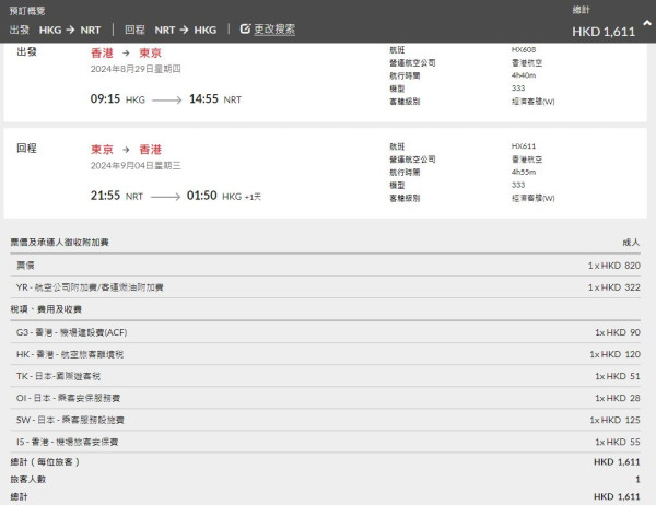 香港航空日本機票優惠來回連稅千四元起！8月尾出發 東京/大阪/福岡/名古屋都有 