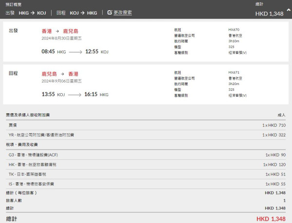香港航空日本機票優惠來回連稅千四元起！8月尾出發 東京/大阪/福岡/名古屋都有 
