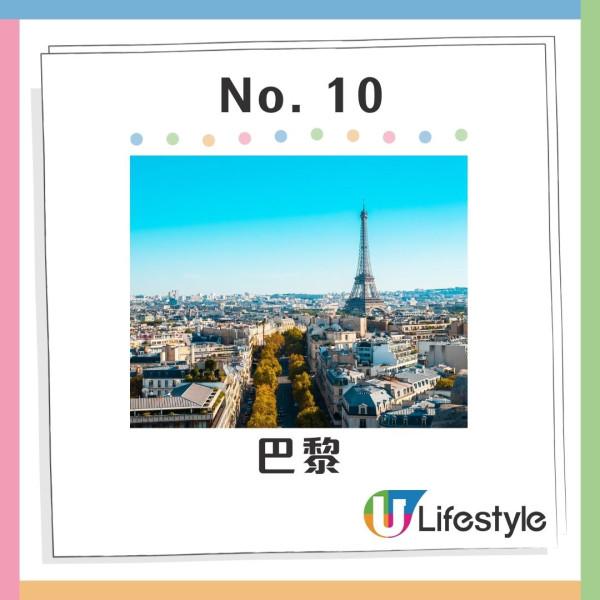 Google公布10大夏季港人熱門旅遊目的地 日本穩佔三席!附4大旅遊必備工具