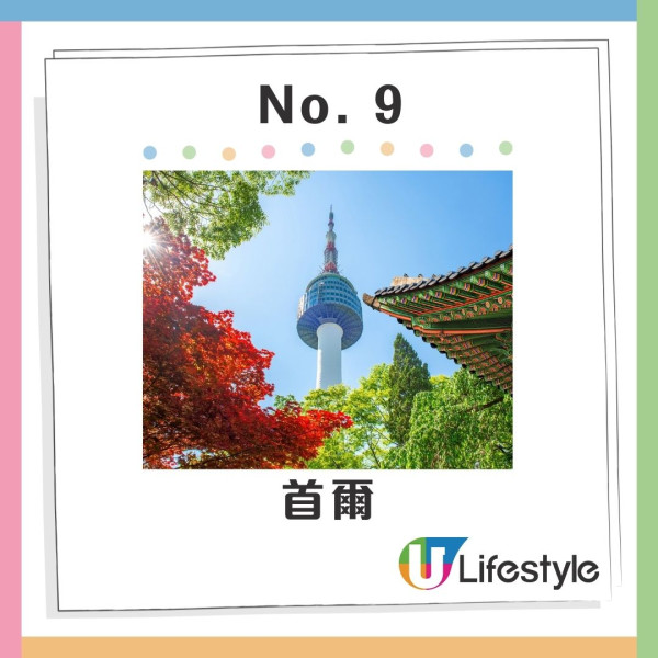 Google公布10大夏季港人熱門旅遊目的地 日本穩佔三席!附4大旅遊必備工具