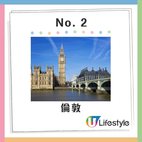 Google公布10大夏季港人熱門旅遊目的地 日本穩佔三席!附4大旅遊必備工具