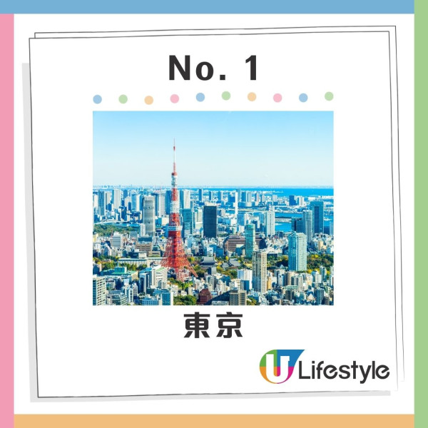 Google公布10大夏季港人熱門旅遊目的地 日本穩佔三席!附4大旅遊必備工具