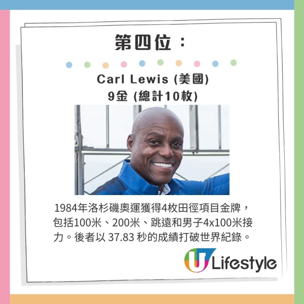 Carl Lewis (美國):9金 (總計10枚):1984年洛杉磯奧運獲得4枚田徑項目金牌,包括100米、200米、跳遠和男子4x100米接力。後者以 37.83 秒的成績打破世界紀錄。 巴黎奧運|10大最多奧運金牌運動員排行榜 第一名泳壇傳奇這項紀錄最驚人