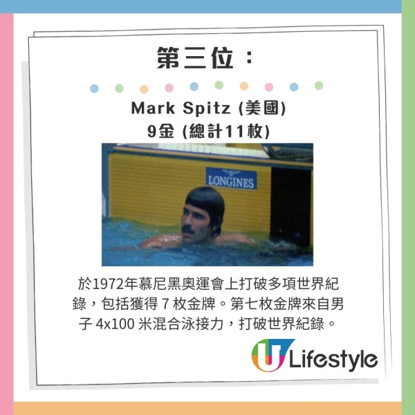 Mark Spitz (美國):9金 (總計11枚):於1972年慕尼黑奧運會上打破多項世界紀錄,包括獲得 7 枚金牌。第七枚金牌來自男子 4x100 米混合泳接力,打破世界紀錄。 巴黎奧運|10大最多奧運金牌運動員排行榜 第一名泳壇傳奇這項紀錄最驚人