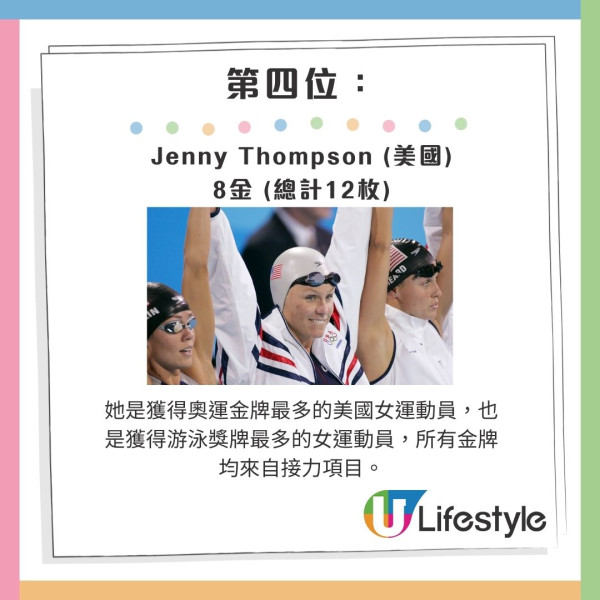 Jenny Thompson (美國):8金 (總計12枚):她是獲得奧運金牌最多的美國女運動員。她也是獲得游泳獎牌最多的女運動員。所有金牌均來自接力項目,個人獎牌只有 1992 年巴塞隆納奧運會女子 100 米自由泳銀牌和 2000 年悉尼奧運會女子 100 米自由泳銅牌。 巴黎奧運|10大最多奧運金牌運動員排行榜 第一名泳壇傳奇這項紀錄最驚人