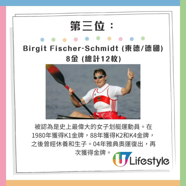 Birgit Fischer-Schmidt (東德/德國):8金 (總計12枚):被認為是史上最偉大的女子皮划艇運動員。先後在1980年獲得K1 金牌,1988年獲得K2和K4 金牌,之後休養三年,期間生下第二個孩子。04年雅典奧運復出,再次獲得金牌。她在六屆奧運會上獲得8金,橫跨24年。 巴黎奧運|10大最多奧運金牌運動員排行榜 第一名泳壇傳奇這項紀錄最驚人