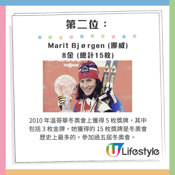 Marit Bjørgen (挪威):8金 (總計15枚):2010 年溫哥華冬奧會上獲得 5 枚獎牌,其中包括 3 枚金牌。她獲得的 15 枚獎牌是冬奧會歷史上最多的。參加過五屆冬奧會。 巴黎奧運|10大最多奧運金牌運動員排行榜 第一名泳壇傳奇這項紀錄最驚人