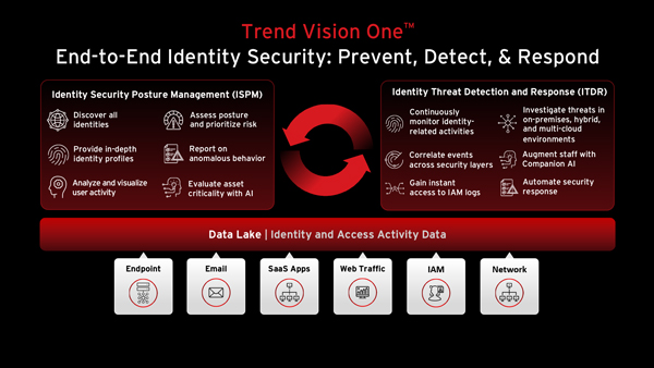 Trend Vision One 智慧保安平台 企業保安最強護盾