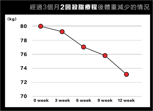 夏日瘦身神器！萬寧熱賣 森下仁丹2回殺脂 零副作用不反彈