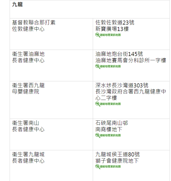 大腸癌篩查計劃樣本收集點（圖片來源：大腸癌篩查計劃）