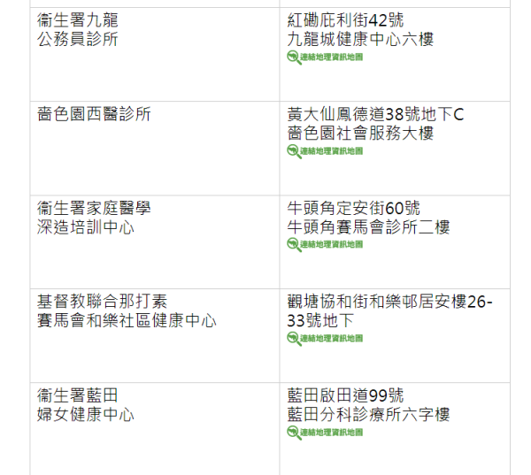 大腸癌篩查計劃樣本收集點（圖片來源：大腸癌篩查計劃）