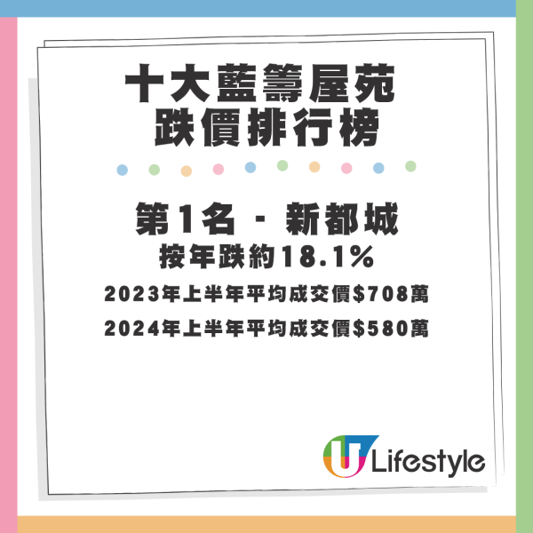 2023-2024年十大屋苑跌價排行榜。資料來源：美聯物業