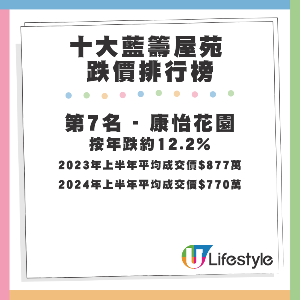 2023-2024年十大屋苑跌價排行榜。資料來源：美聯物業