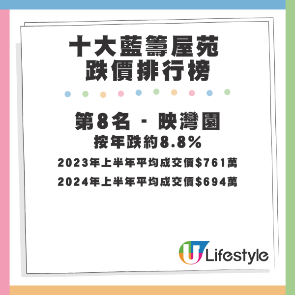 2023-2024年十大屋苑跌價排行榜。資料來源：美聯物業