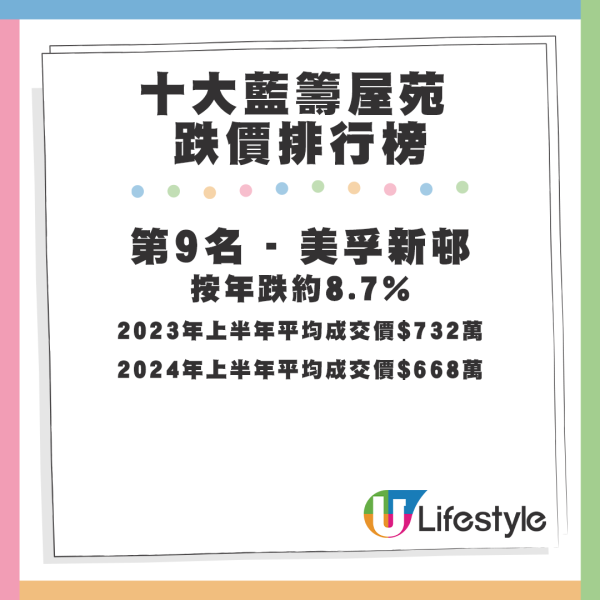 2023-2024年十大屋苑跌價排行榜。資料來源：美聯物業