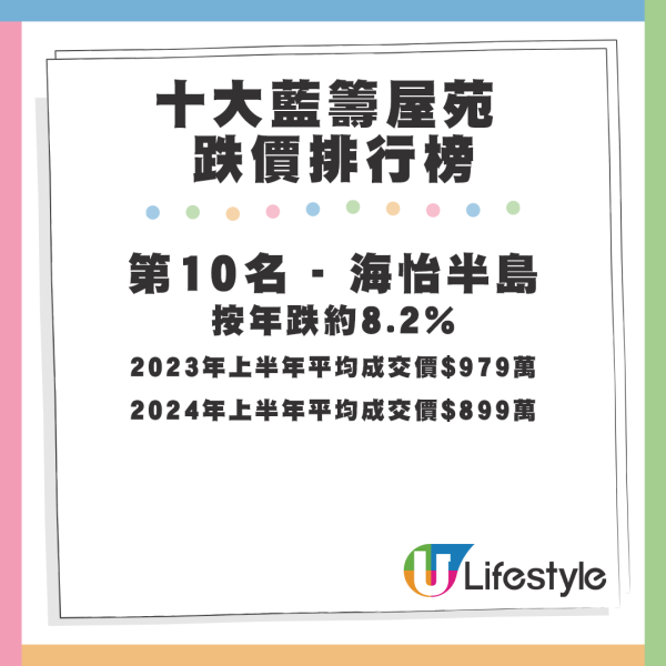 2023-2024年十大屋苑跌價排行榜。資料來源：美聯物業