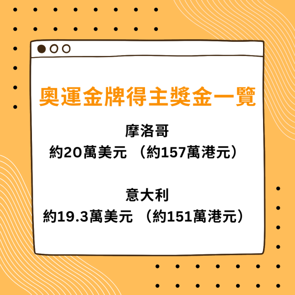 巴黎奧運｜奪菲律賓史上男子首金 獲送樓+百萬獎金+終身優惠 選手緊握獎牌：這個才最重要