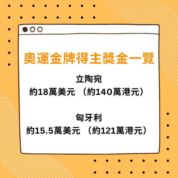 巴黎奧運｜奪菲律賓史上男子首金 獲送樓+百萬獎金+終身優惠 選手緊握獎牌：這個才最重要