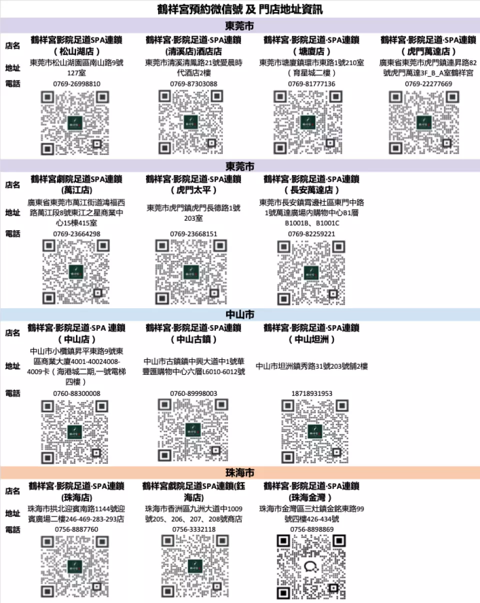 鶴祥宮按摩足療SPA養生會館 0起高性價比按摩體驗!分店遍佈深圳/東莞/中山/珠海