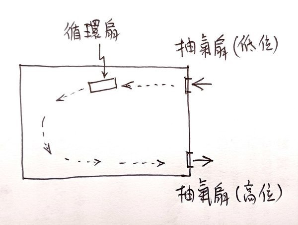 開冷氣｜炎夏不斷收關心短訊 林超英「報平安」無熱倒 明言1情況會開冷氣「不用天天問」