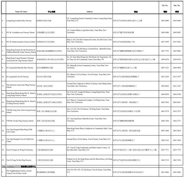 家長津貼｜幼兒中心家長津貼將增至$1000 不設資產審查 申請方法一文睇清